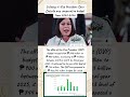 #saraduterte #viral #shortvideos #fypyoutube