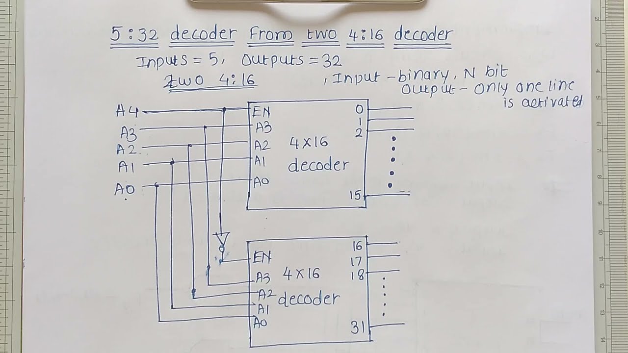 5 To 32 Decoder Using 4 To 16 Decoder Digital Electronics YouTube 5 To 32 Decoder Using 4 To 16 Decoder Digital Electronics YouTube