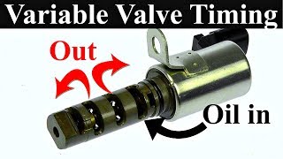 Variable Valve Timing Explained  Like Never Before