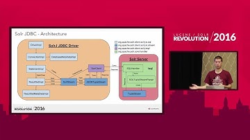 Solr JDBC - Kevin Risden, Avalon Consulting, LLC