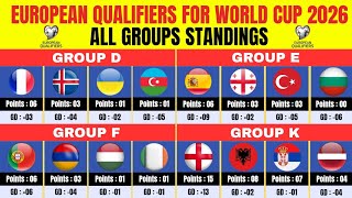 European Qualifers Standings 2025 | Fifa World Cup 2026 European Qualifers Points Table