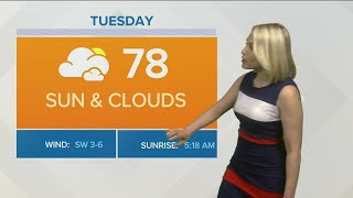 After a cold and wet weekend, warmer & drier days ahead