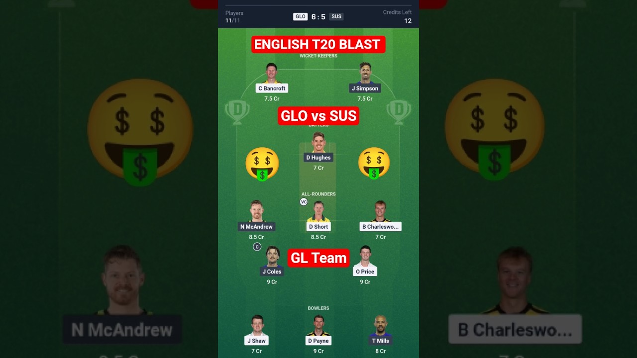 Gloucestershire Vs Sussex  English T20 Blast Dream11 Prediction |
