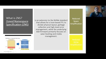 SDF-ZNS Drives (Zoned Namespaces Specification)