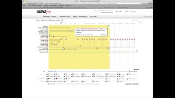 Advanced Malware Protection: Indications of Compromise