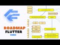 Best Way to learn Flutter 2023 | Flutter Road map #flutterhero