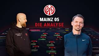 Mainz 05 | DIE Analyse | Kicker Manager Interactiv #mainz05   #kickermanager #managerunited #m05