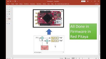 DDC, Digital Down Conversion