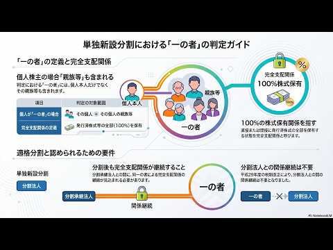 【法人税｜質疑応答事例】単独新設分割における「同一の者による完全支配関係」の判定について