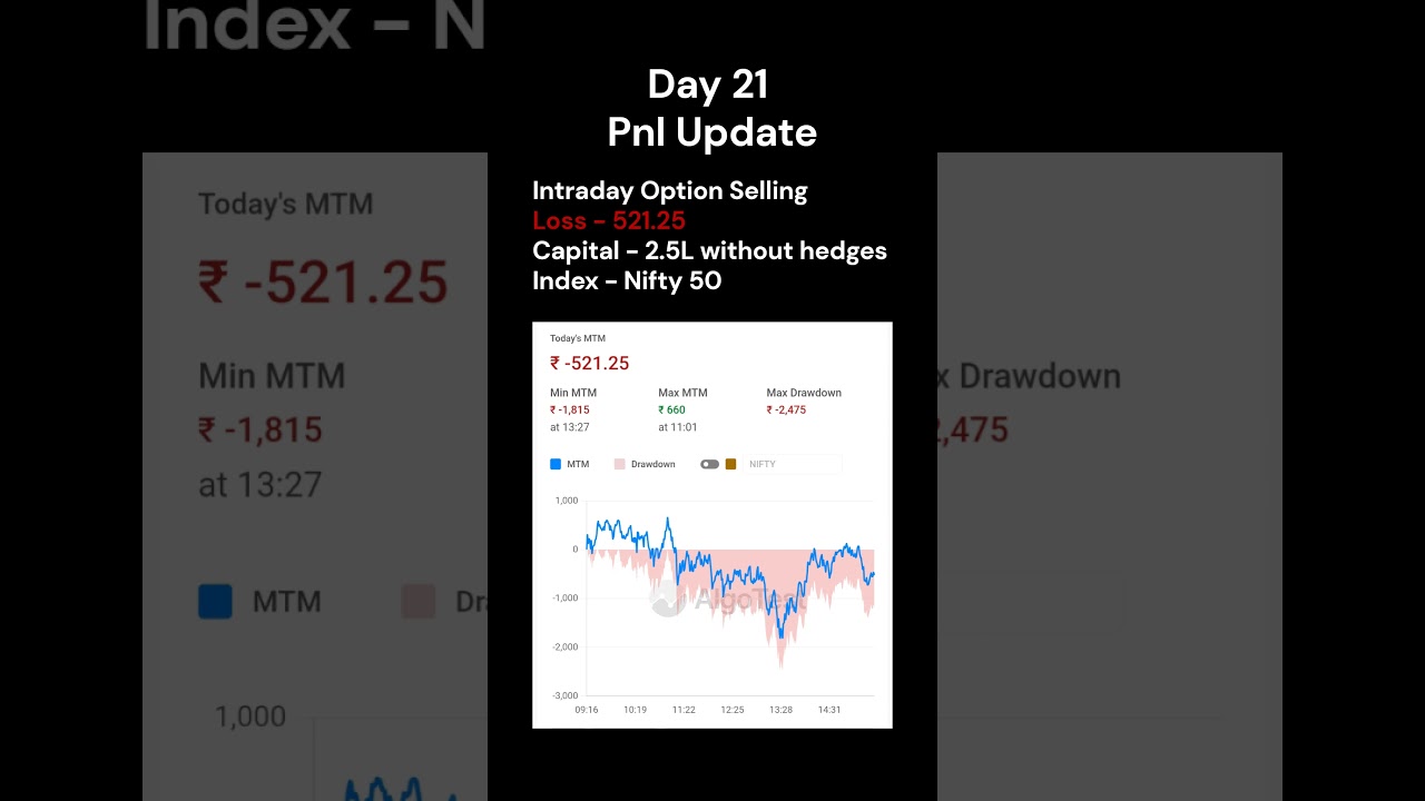 Day 21 | Small Loss | Pnl Update 