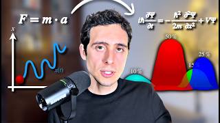 The Core Of Quantum Mechanics