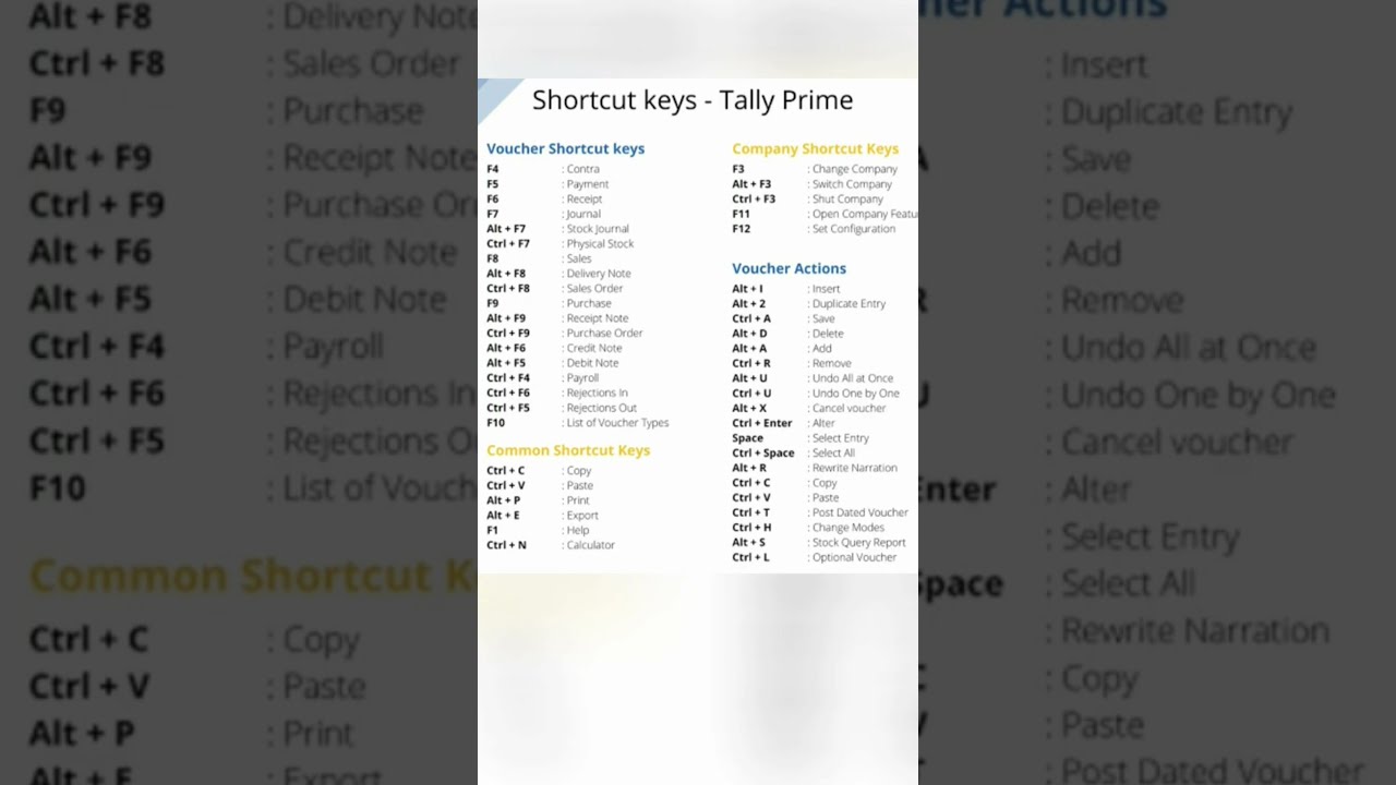 All Shortcut Key In Tally Prime tally tallyprime tallyupdate All Shortcut Key In Tally Prime tally tallyprime tallyupdate