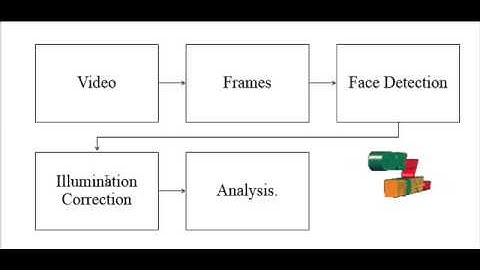 Final Year Projects 2015 | Adaptive height modified histogram equalization and chroma correction
