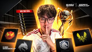 FANNY AND LING = WIN MSC?? MSC EWC 2026 Team POWER RANKINGS!