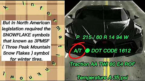 How to read the markings of car tires and rims.