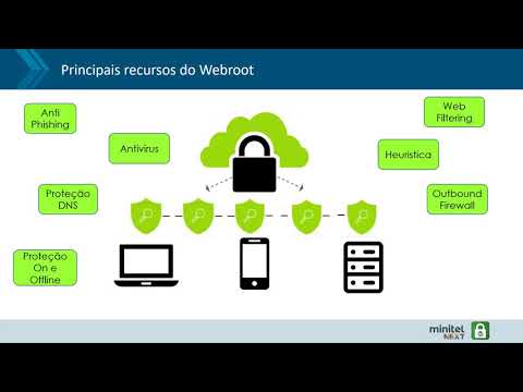 O conceito de Endpoint e a Webroot!
