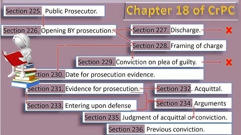 Tricks to learn all Sections of Chapter 18 of CrPC, 1973