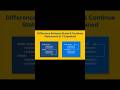 differentiate between break and continuous statement in C || #coding #correctcoding #codeblocks