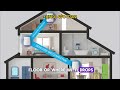 Orbi 860 Series WiFi 6 Mesh Setup | Netgear Orbi 860 Installation Guide