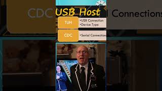 How to Communicate via USB with Raspberry Pi Pico