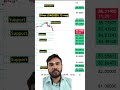 Gold and Silver Levels and Analysis - TradeXo #tradexo #goldlevels #silverlevels