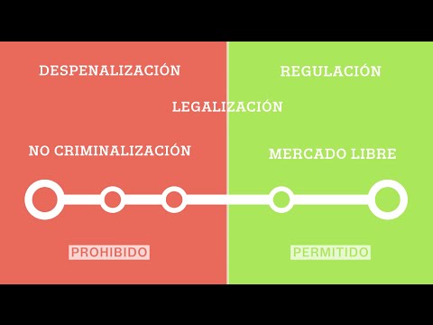 Video: ¿Qué significa despenalizar algo?