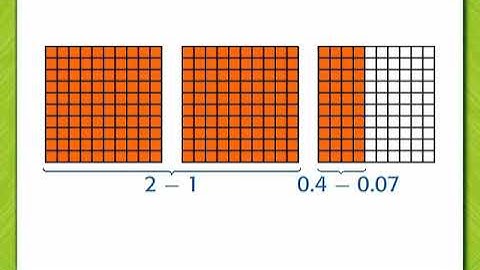 5 9 Subtract Decimals Using Models A