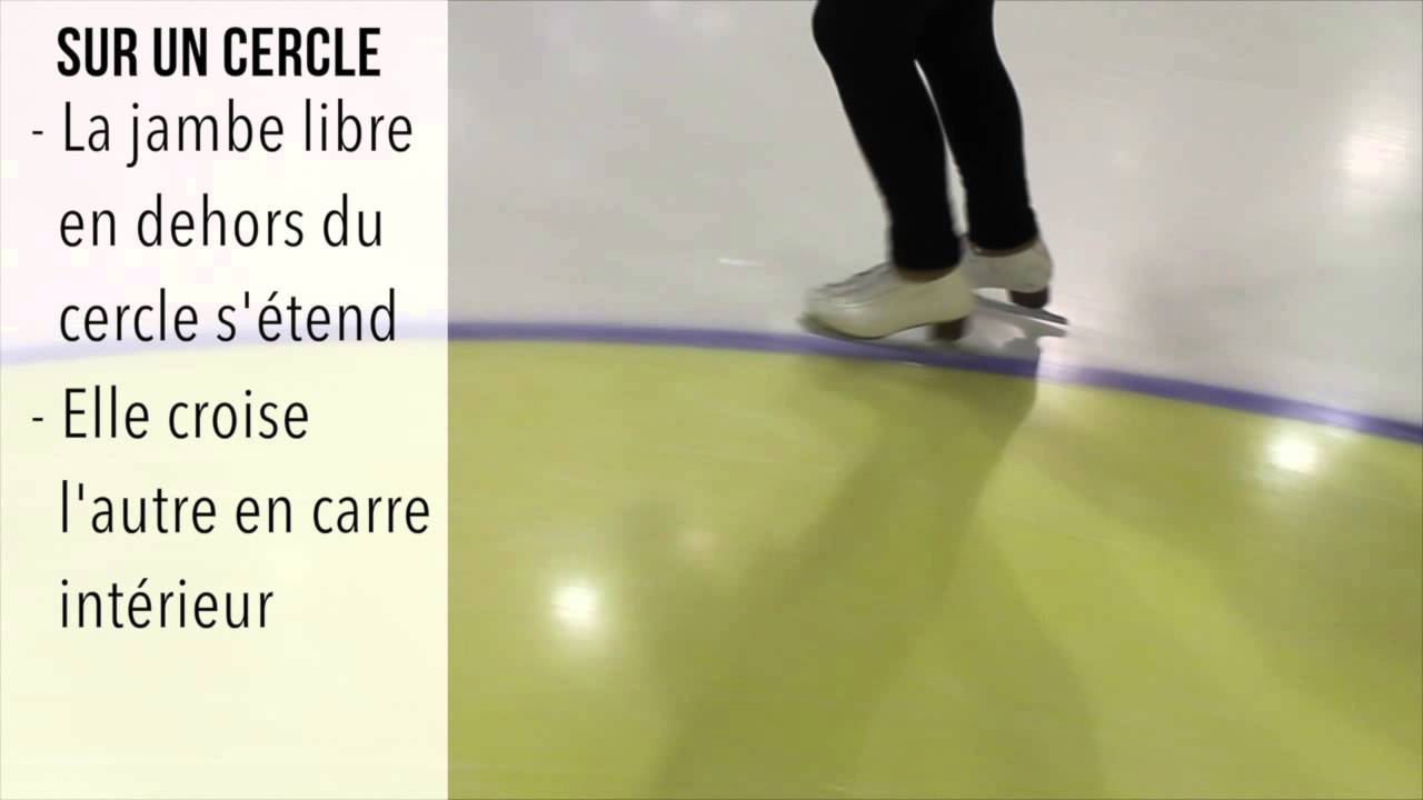 Le patinage artistique pour les nuls / Nathaliesmind