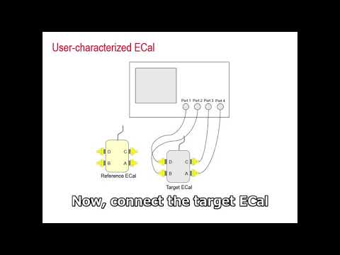 ECal User Characterization (ENA)