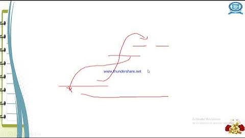 CS8651 Internet Programming Unit II Chapter 6  2 6 DHTML With Javascript