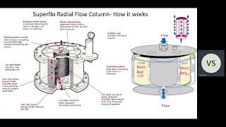 How to Improve Column Chromatography Throughput while Reducing Back Pressure 20230502 233427 Meeting