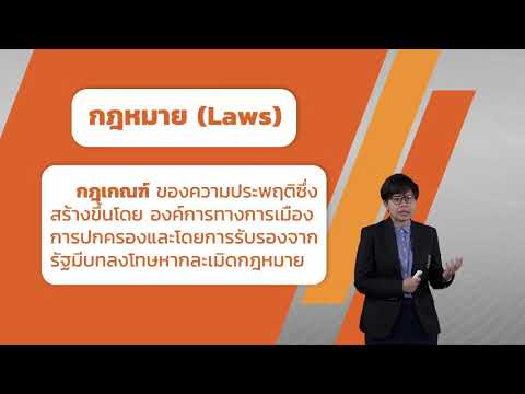 วีดีโอ: ระเบียบปฏิบัติที่จัดตั้งขึ้นตามประเพณีคือ กฎความประพฤติในสังคม