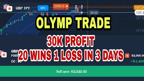 99.99% olymp trade binary options strategy. {Bollinger bands + support & resistance}