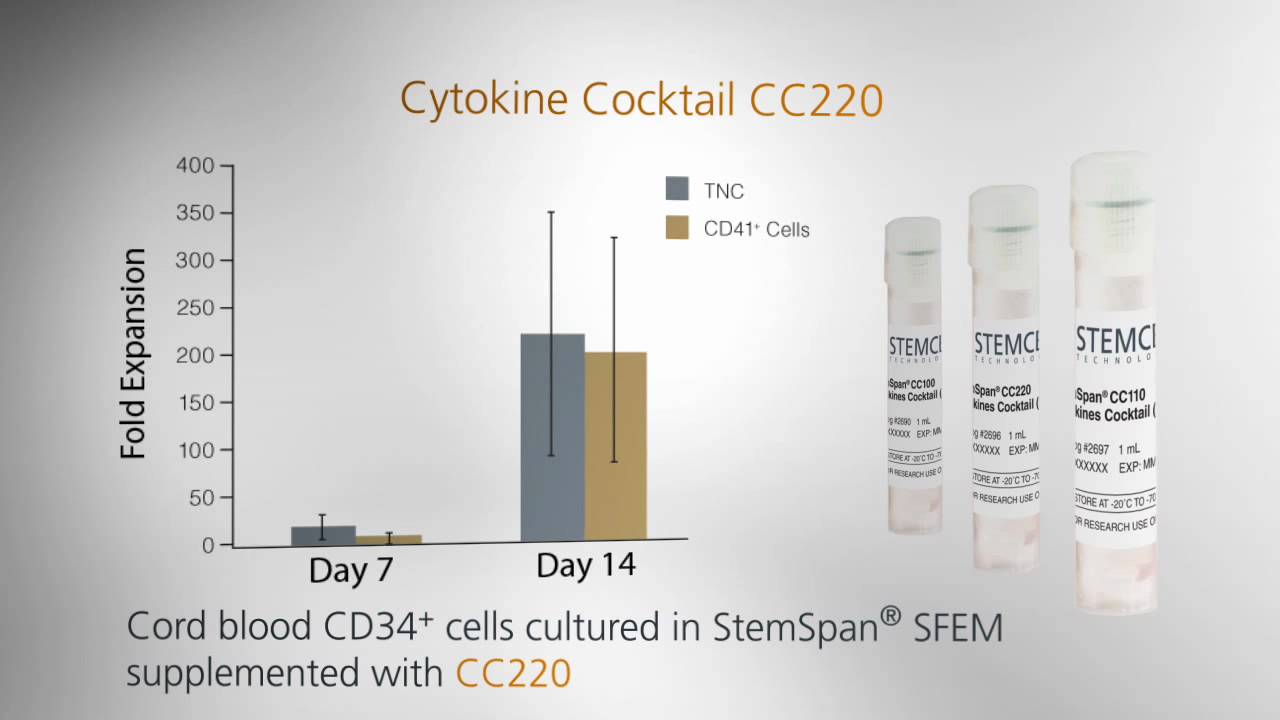 StemSpan™ Serum-Free Expansion Media | STEMCELL Technologies