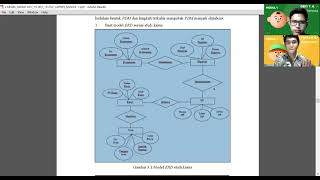 MODUL 1: ERD, CDM, PDM, & DATABASE 19-001 & 19-052