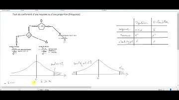 test de conformité 1