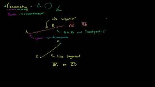 Celebrity Basic geometry language and labels Introduction to Euclidean geometry Geometry Viewer for Khan Acade Wealth