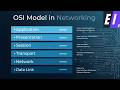 OSI MODEL DEMO CLASS By Jayanti Ma'amI SEBI IT I NABARD IT I IBPS SO IT I IT GOVT JOBS