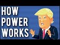 How power works