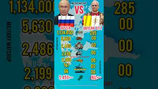 Türkiye vs Russia Military Power 2026 | Who is Stronger?