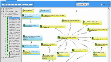 Linux Cluster Management Console  Pacemaker and DRBD and KVM
