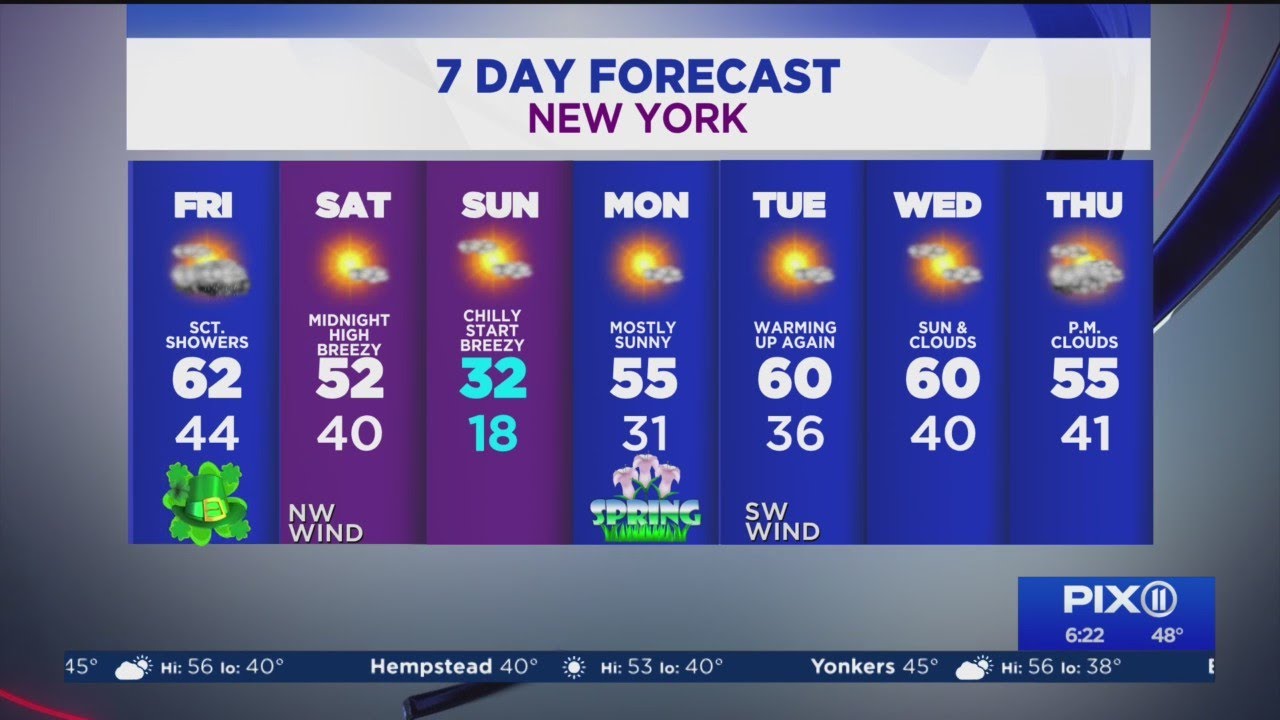 Warm, but cloudy with a chance of rain for NY, NJ - YouTube