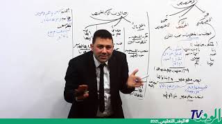 شرح درس الأختصاص في اللغة العربية للصف الثاني الثانوي