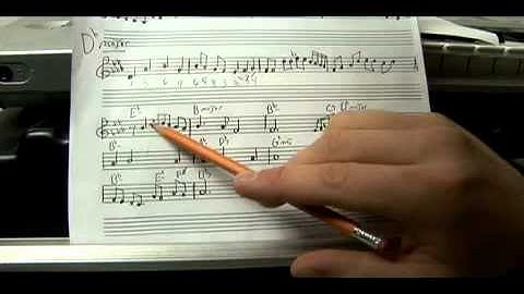 How to Play Piano Melodies in Db (D Flat)   How to Analyze Chords in an Db (D Flat) Song