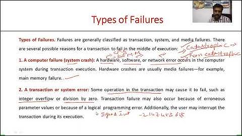 DATABASE RECOVERY TECHNIQUES IN TELUGU LANGUAGE