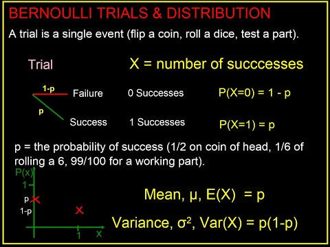 BERNOULLI TRIALS