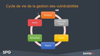 Information Webinaire Nexpose Rapid 7 Guide