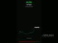 If You Invested $10,000 in PLTR 10 Years Ago... 😱