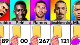 Number of Yellow Cards of Famous Football Players