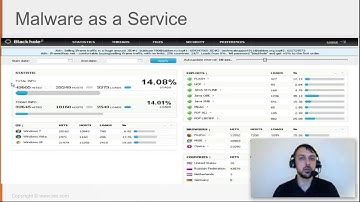 43  Malware as a Service (CCNA SEC 210-260)
